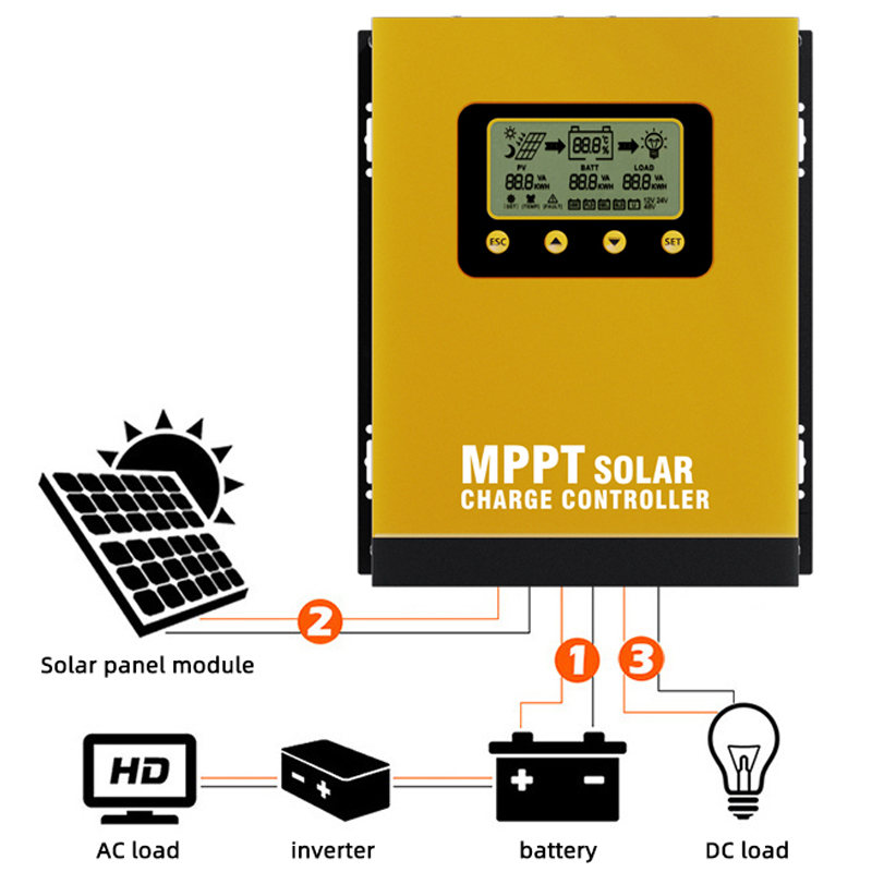 48V 80A Solar Battery Charger