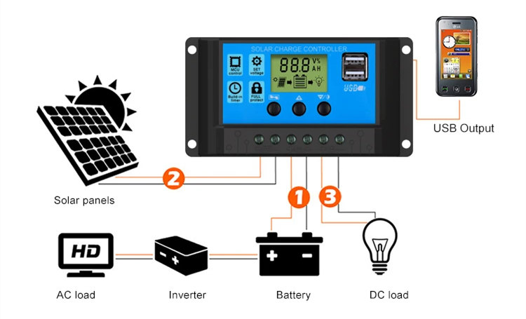 PWM Solar Energy Charge Controller