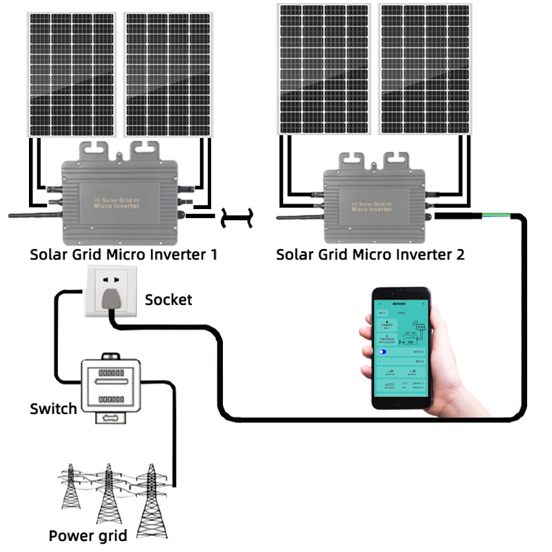 Solar Power Grid-Tied Inverter