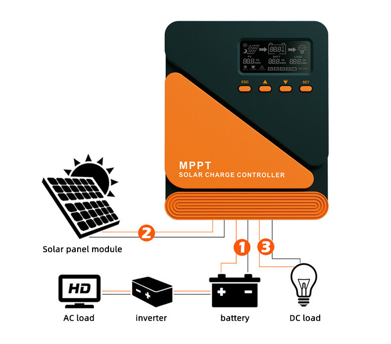 Mppt Solar Charge Controller 12/24v 20a